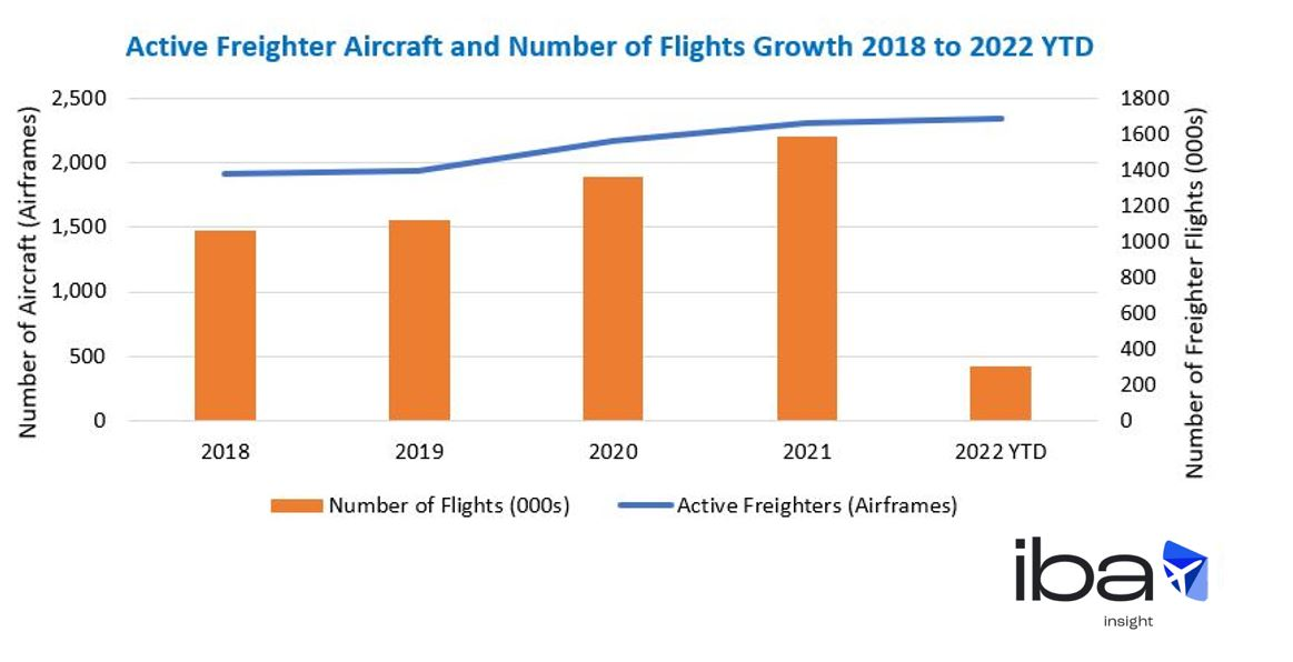 Aviation Industry Insights Iba Group