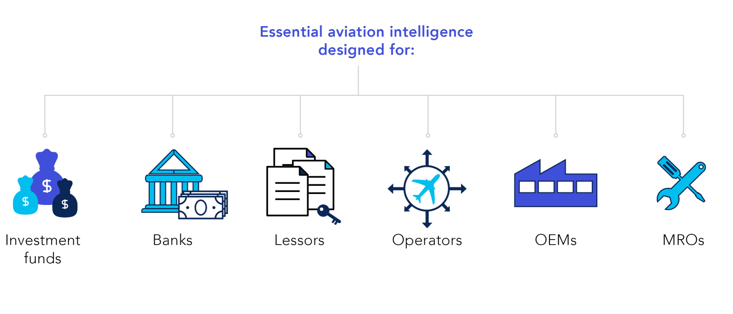 Infographic showing who IBA's aviation intelligence platforms are for