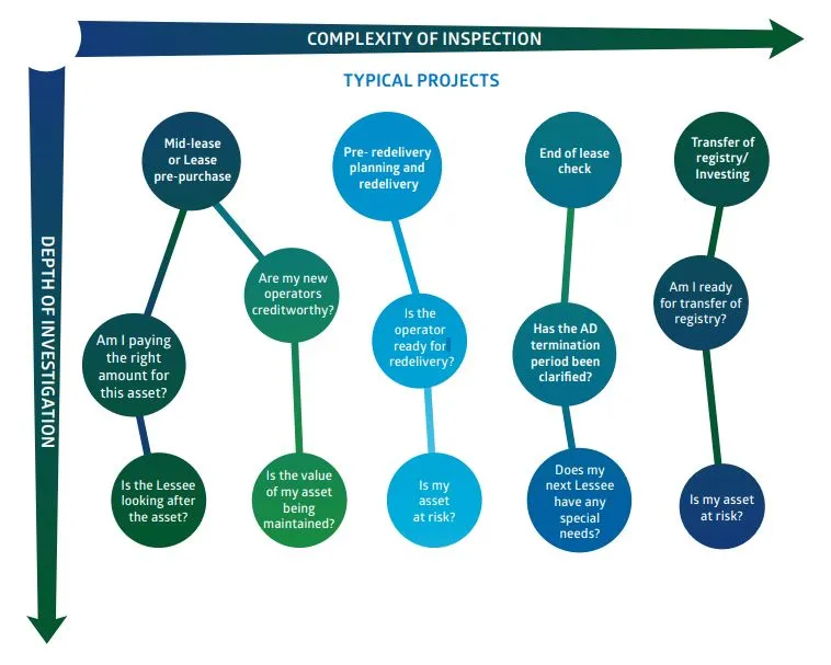 Why Regular Inspections Are A Good Idea | IBA Group