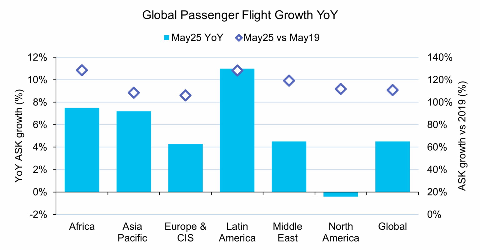 Azul's Chapter 11: A Warning Sign for Latin Airlines? | IBA Group