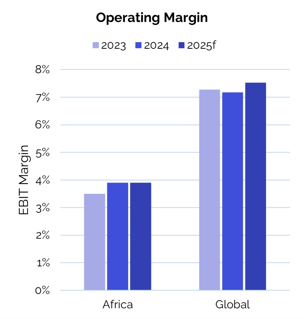 Africa Aviation Market Update | IBA.aero