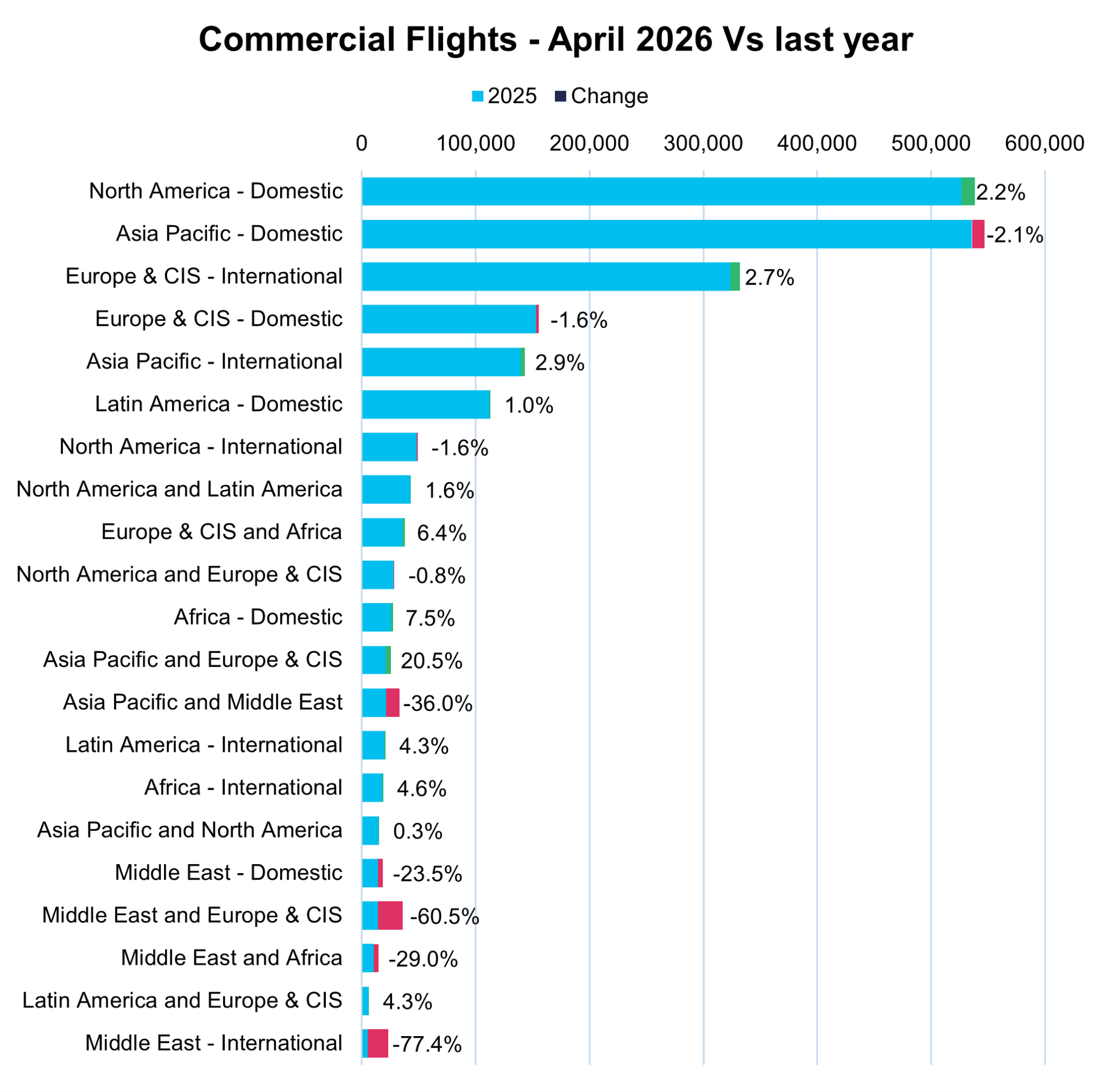Middle East Crisis: What The Data Shows | IBA.aero