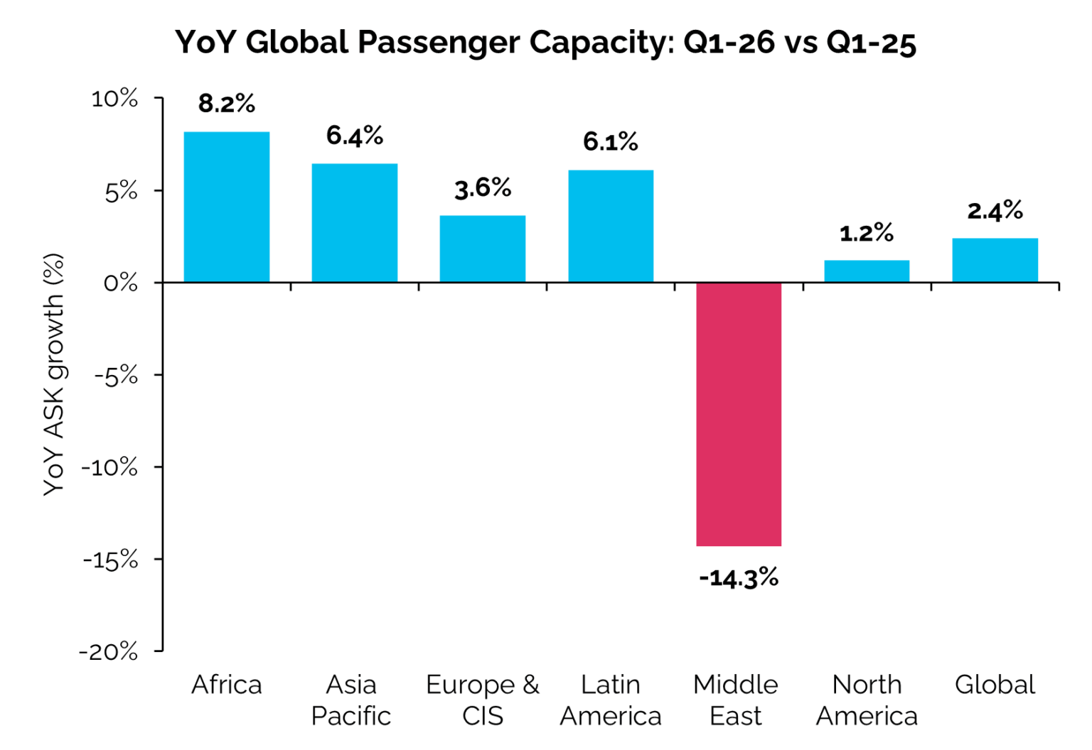 IBA Aviation Barometer: Q1 2026 | IBA.aero