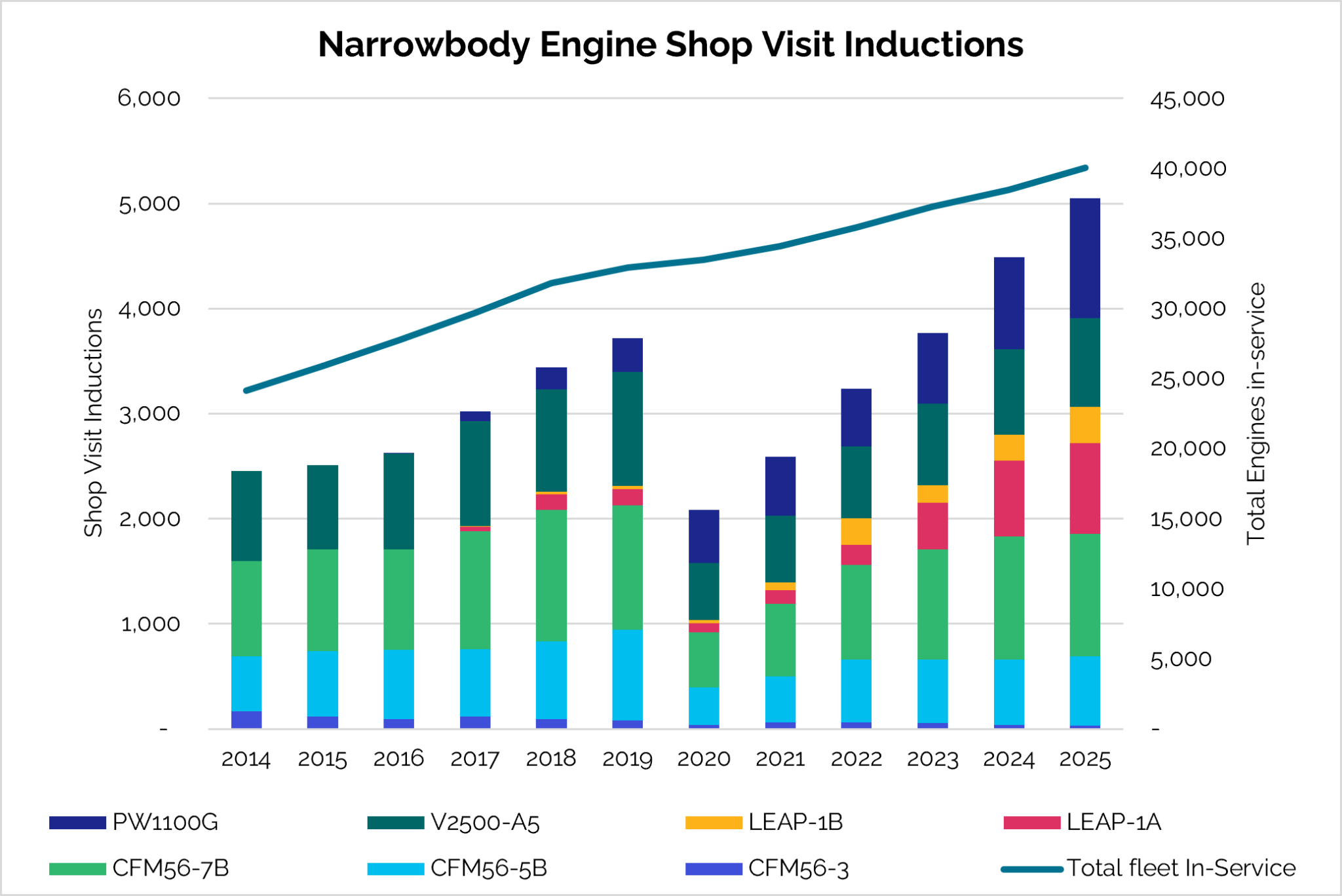Mro Rising Engine MRO: Rising Demand, Limited Capacity | IBA.aero