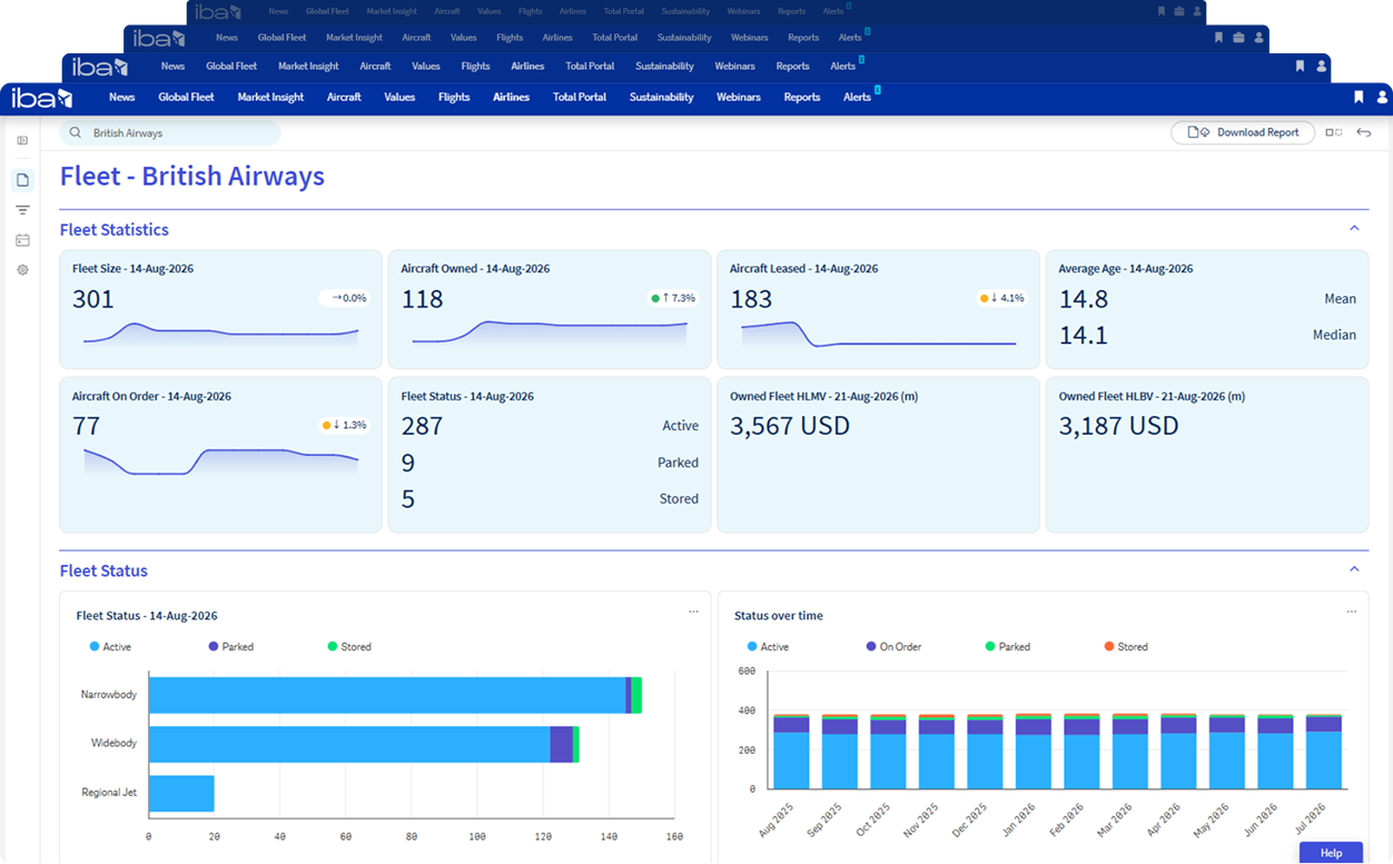 IBA Airlines - One-Stop Airline Performance and Risk Insight